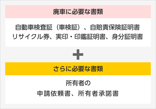 軽自動車の廃車手続きの方法と書類 車選びドットコムの廃車買取